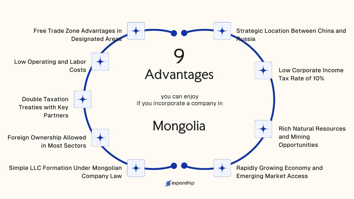 All benefits you can enjoy if you setup your business in Mongolia