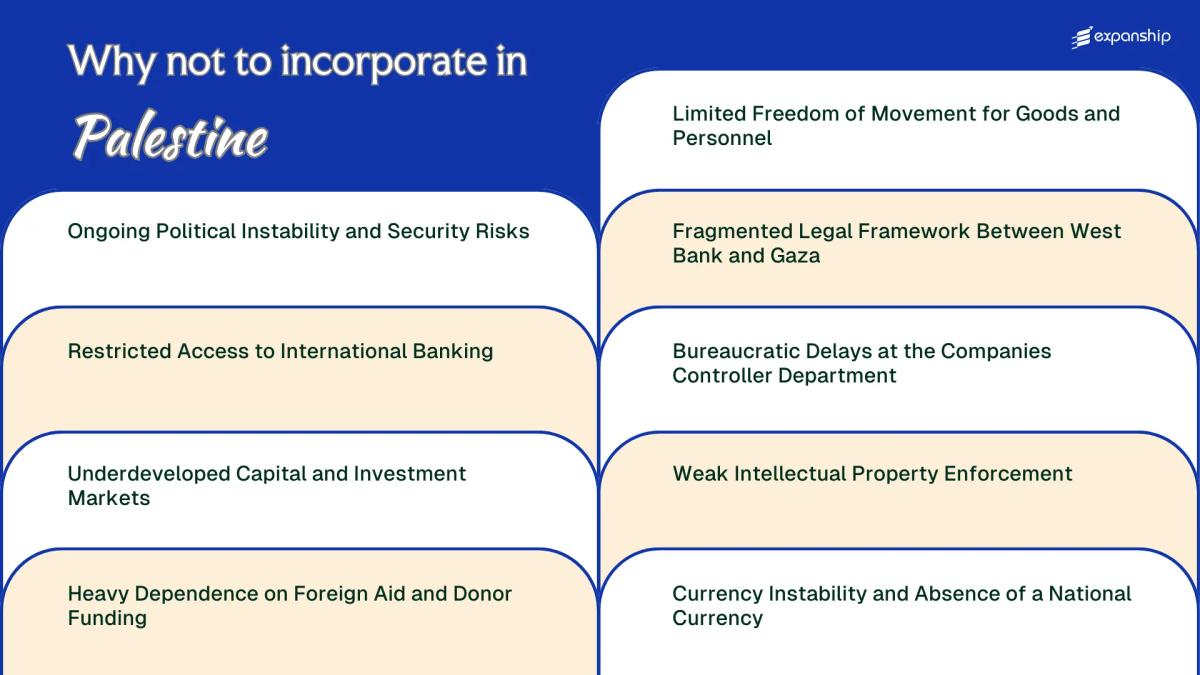 All disadvantages you may face if you setup your business in Palestine