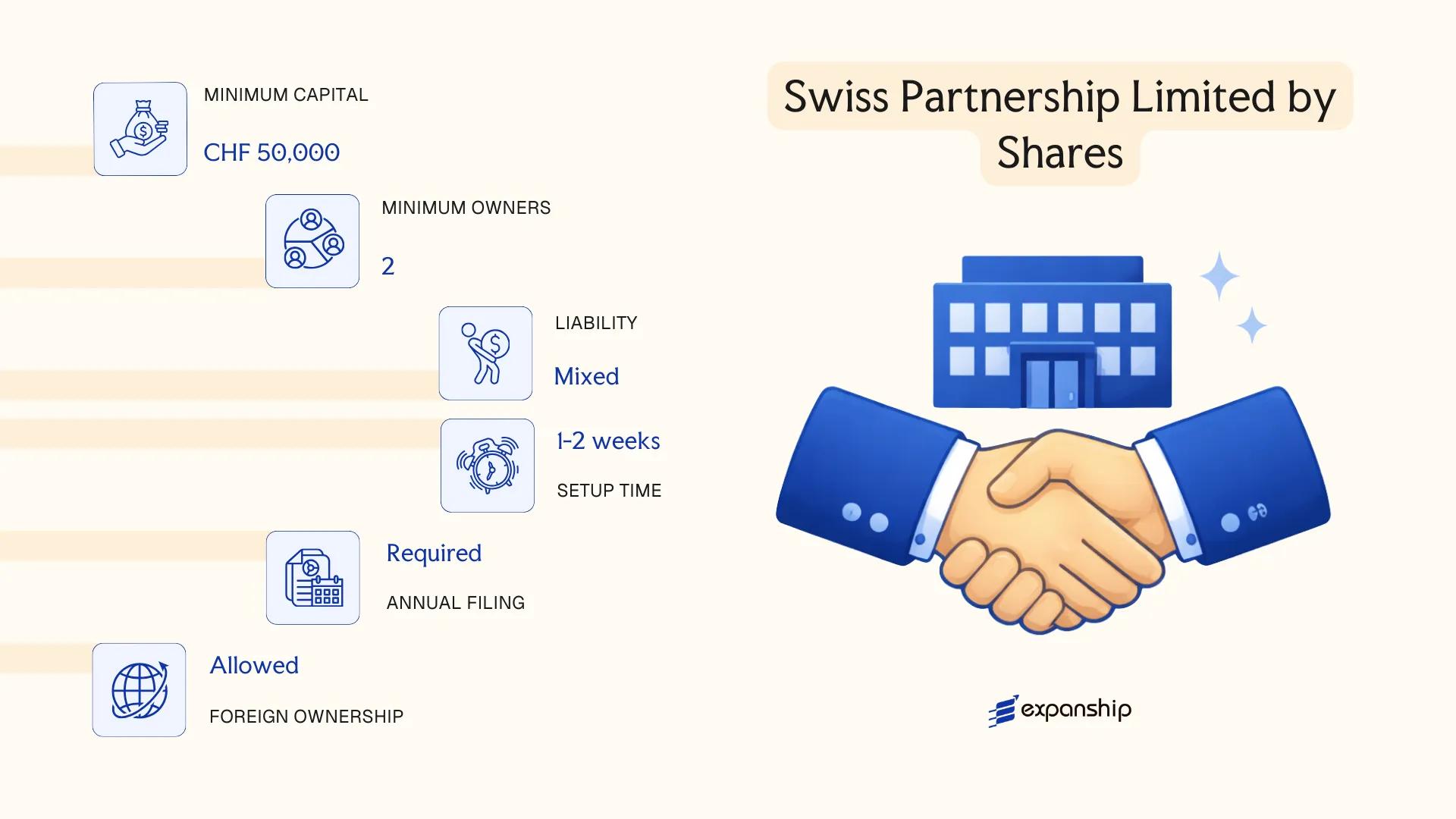 Swiss Partnership Limited by Shares in Switzerland - key features and requirements