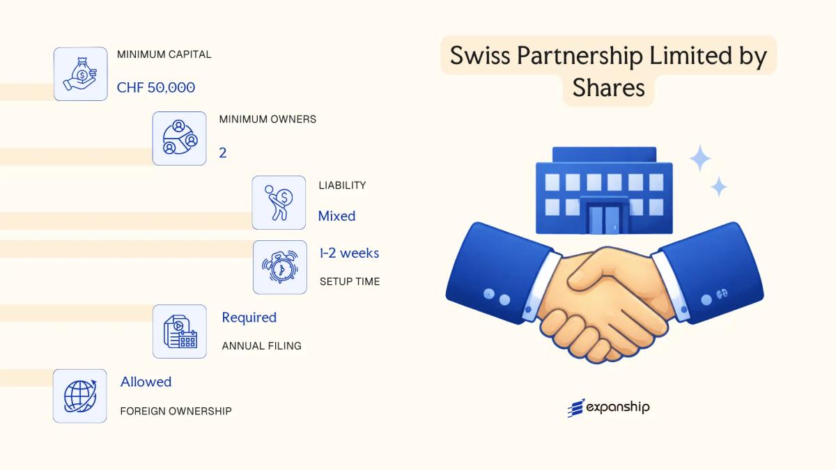 Swiss Partnership Limited by Shares in Switzerland - key features and requirements
