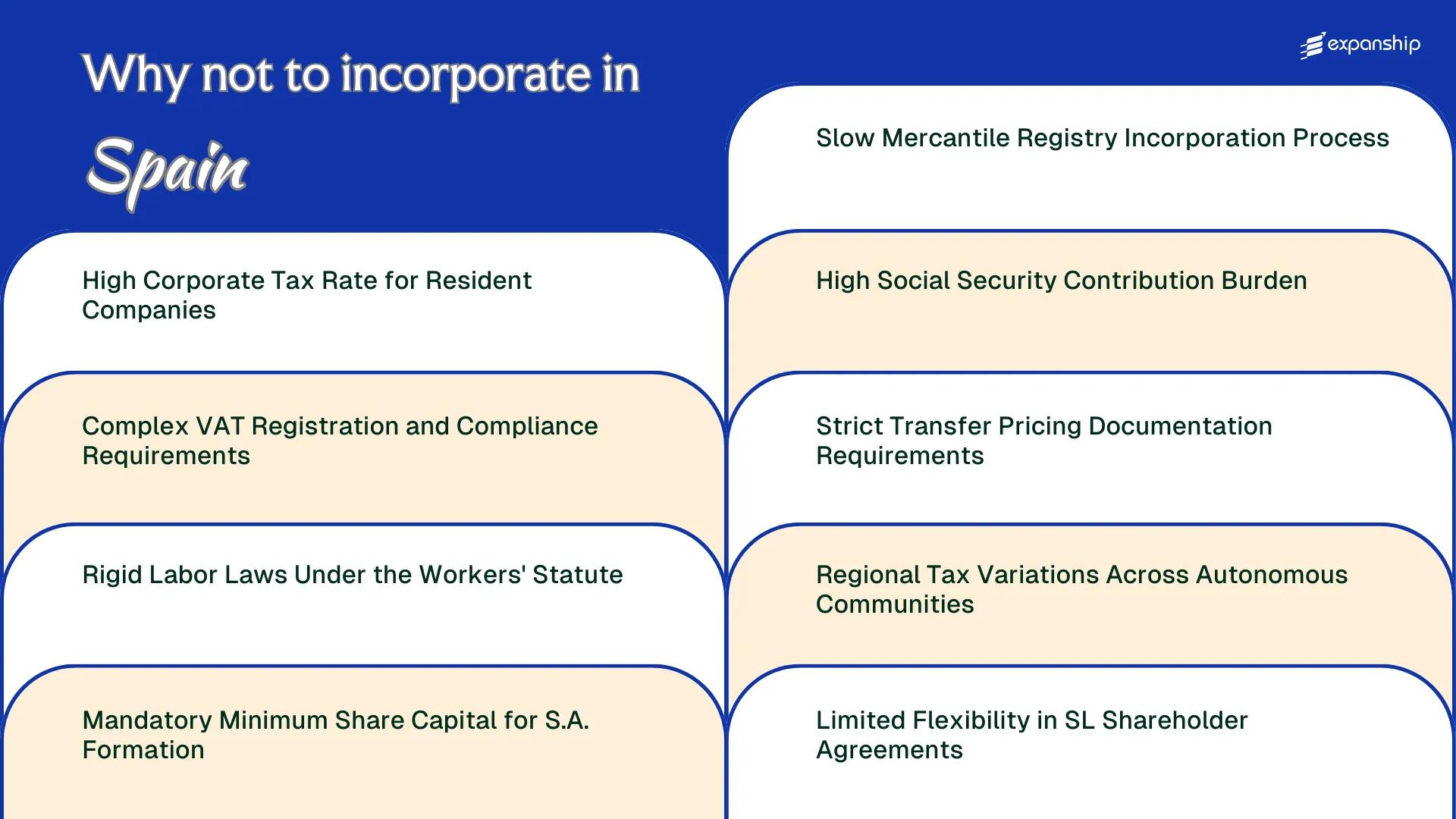 All disadvantages you may face if you setup your business in Spain