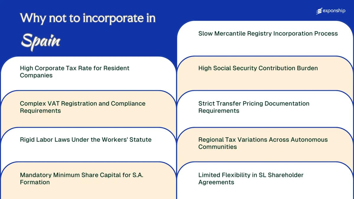 All disadvantages you may face if you setup your business in Spain