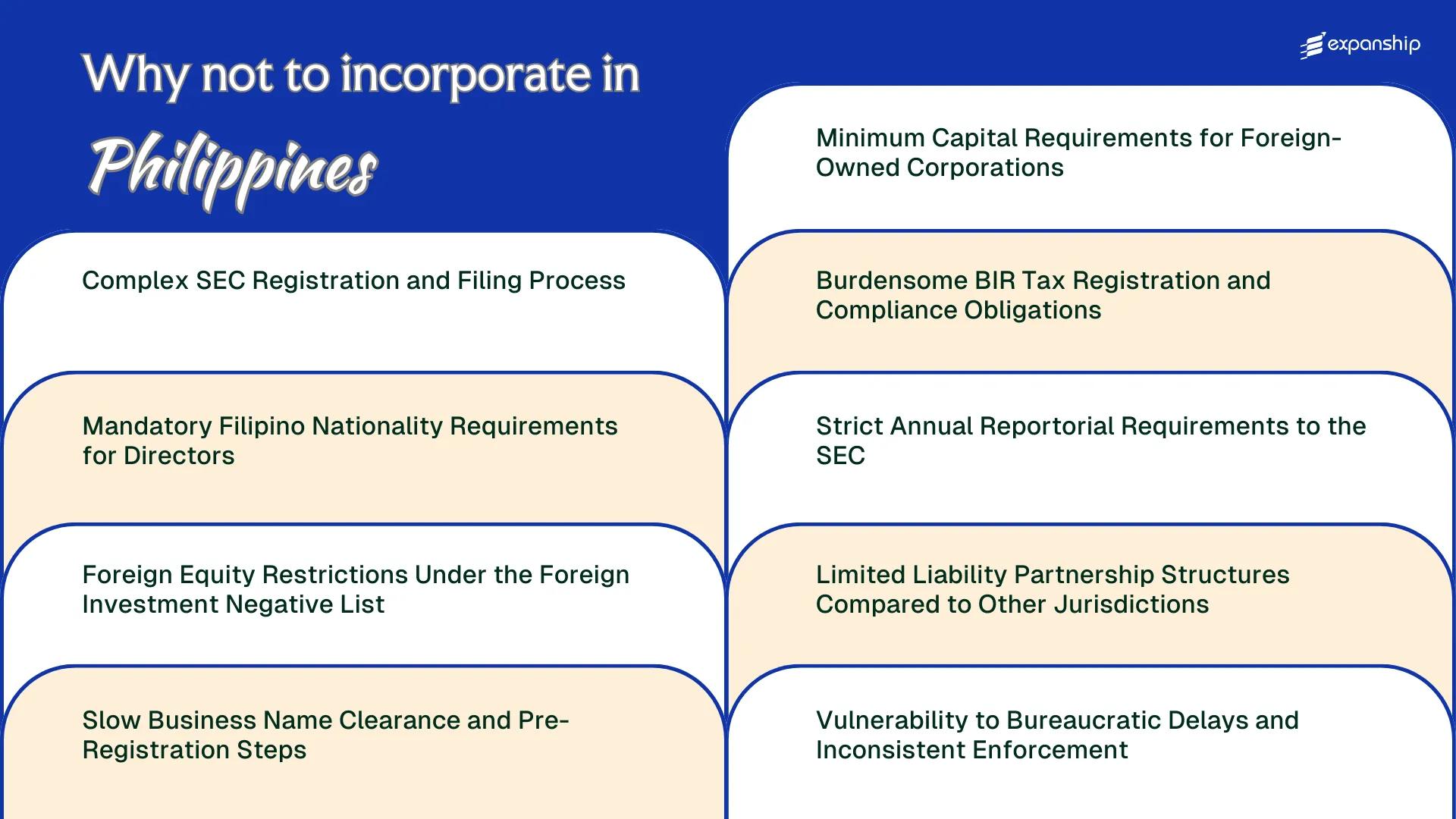 All disadvantages you may face if you setup your business in Philippines