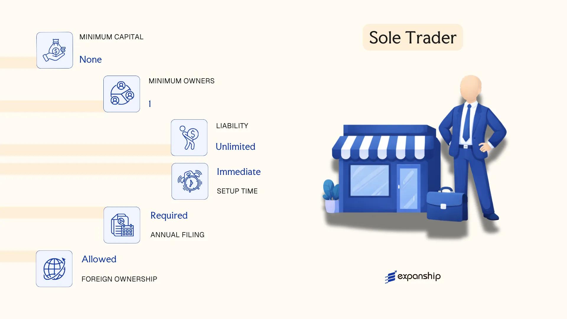 Sole Trader in Australia - key features and requirements