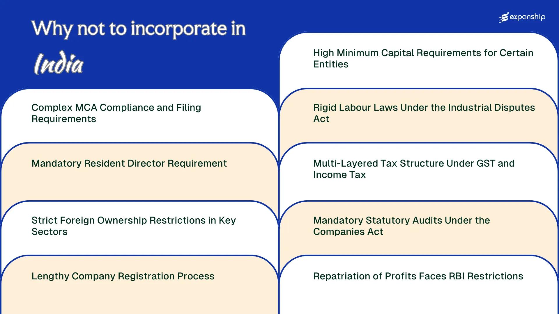 All disadvantages you may face if you setup your business in India