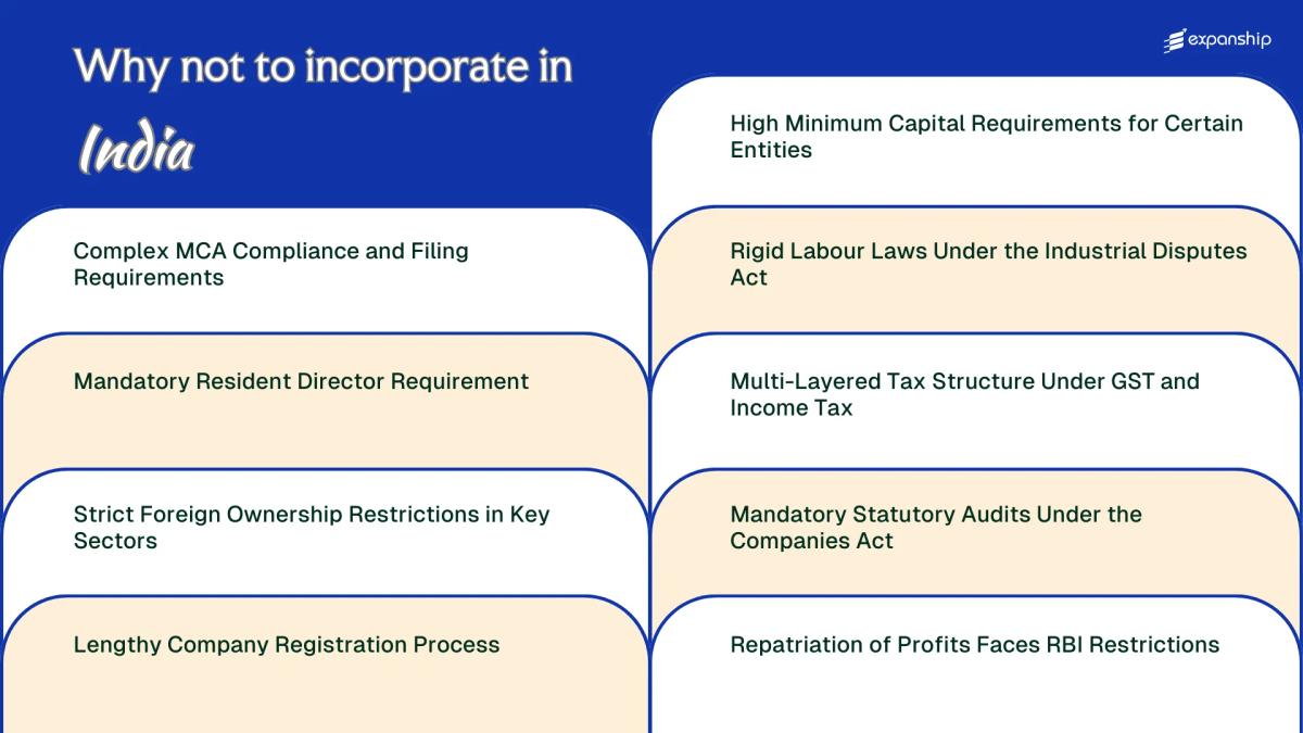 All disadvantages you may face if you setup your business in India