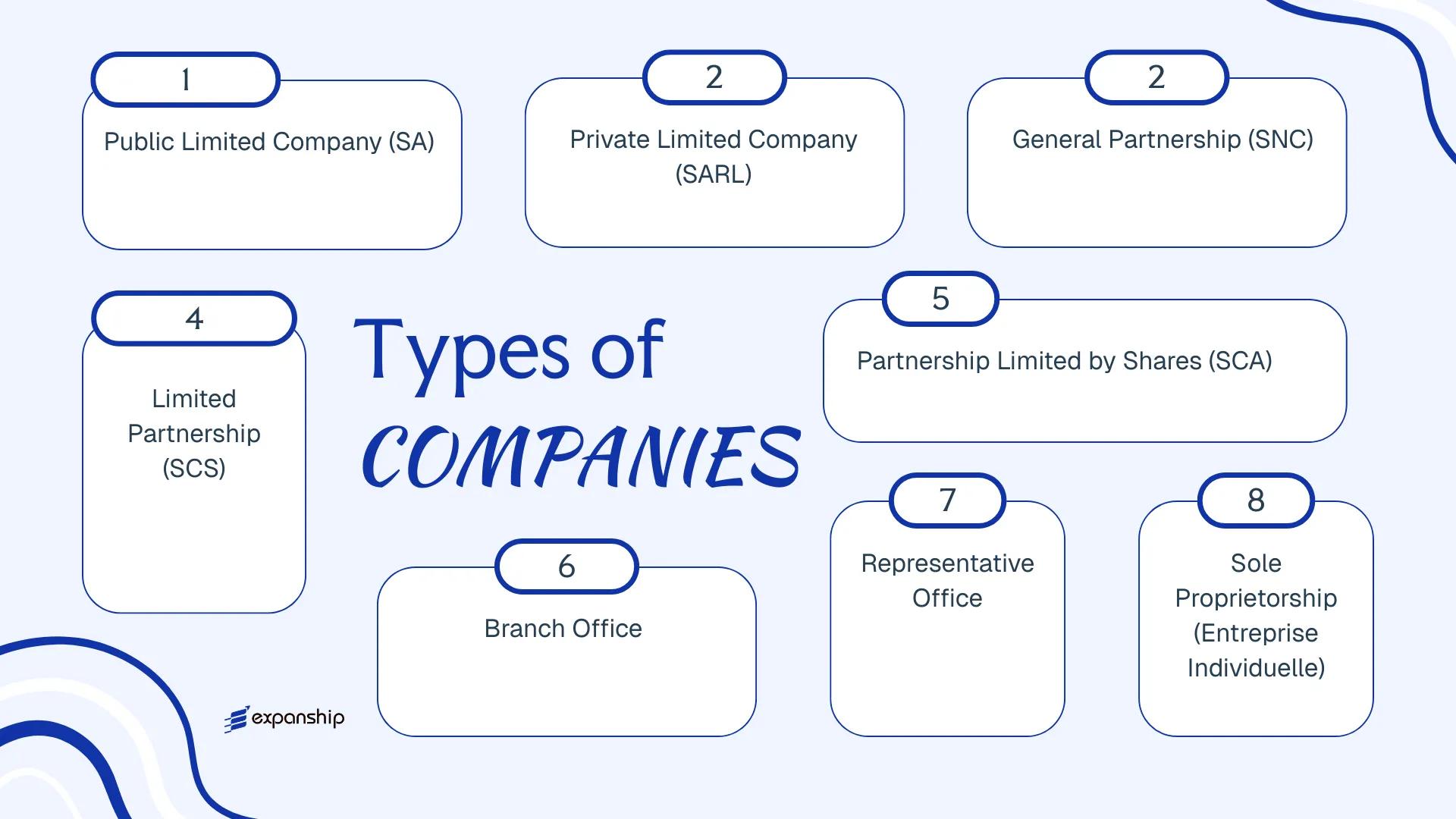 All types of business structures and entities available in Republic of the Congo