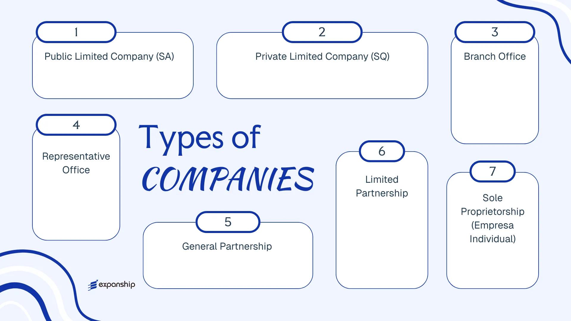 All types of business structures and entities available in Timor Leste