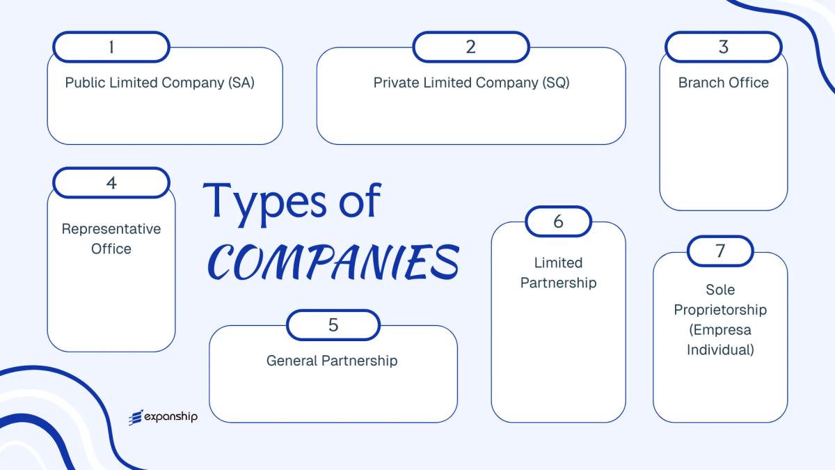All types of business structures and entities available in Timor Leste