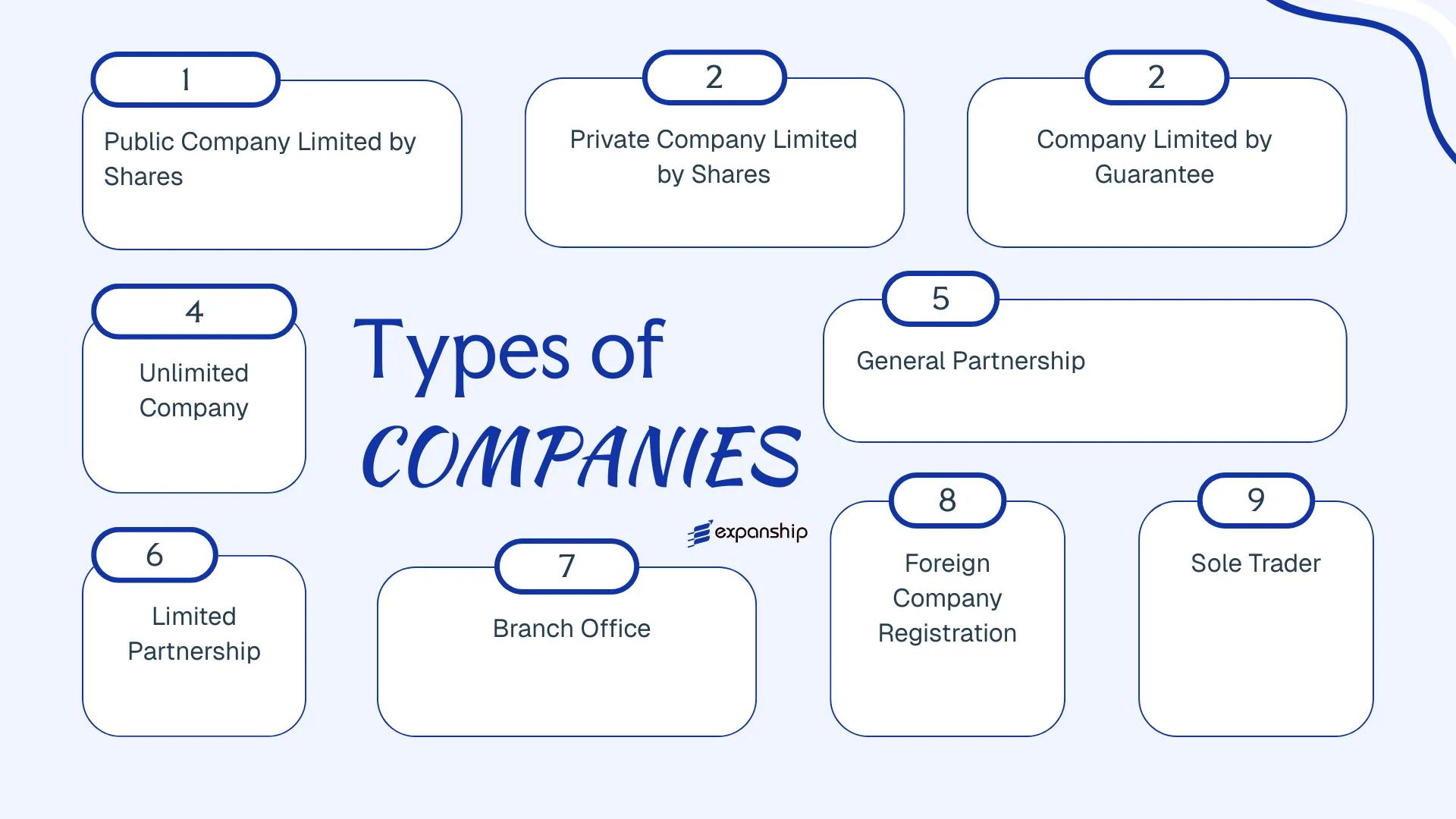 All types of business structures and entities available in Tuvalu