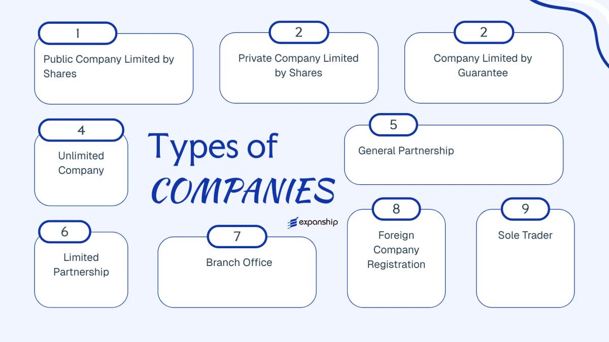 All types of business structures and entities available in Tuvalu