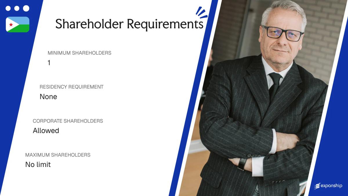Shareholder Requirements in Djibouti - key features and requirements