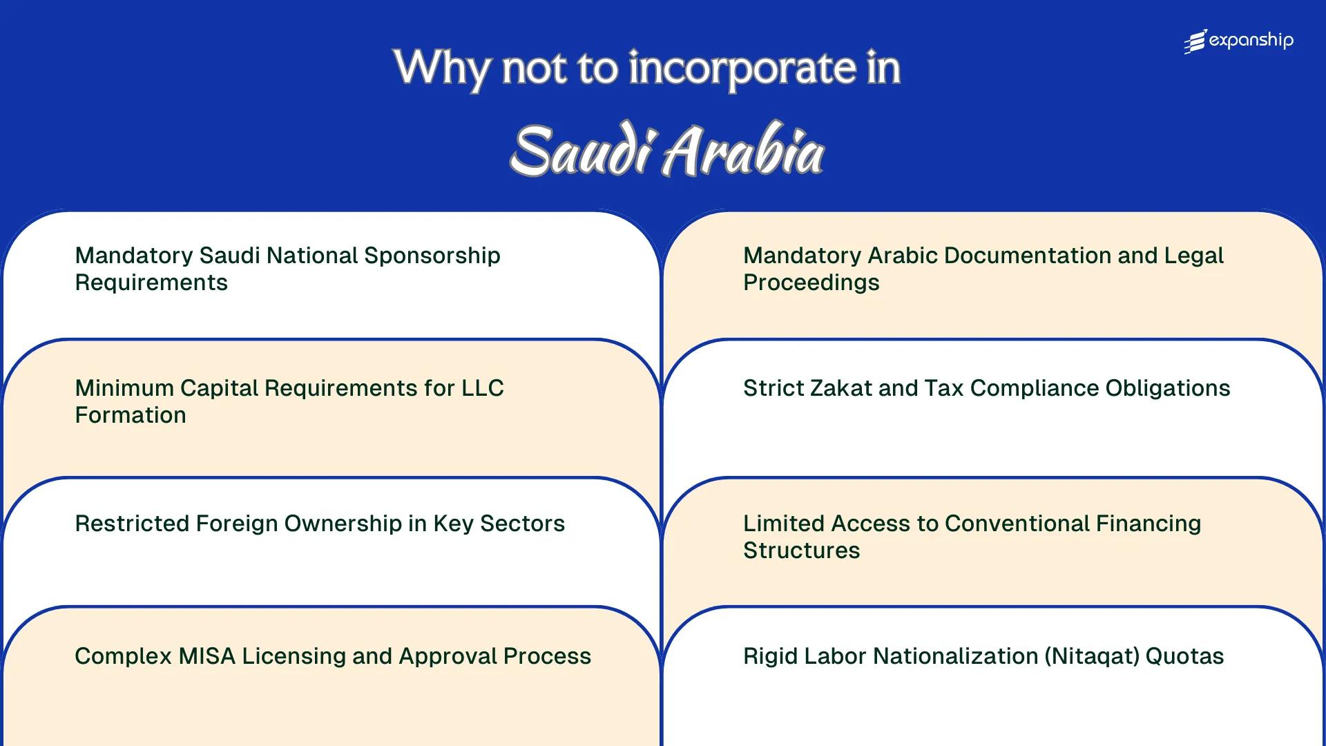All disadvantages you may face if you setup your business in Saudi Arabia