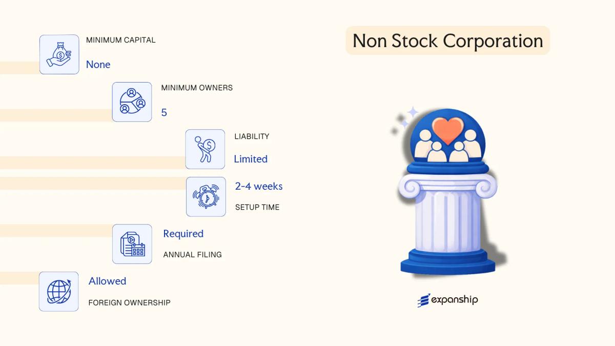 Non Stock Corporation in Philippines - key features and requirements