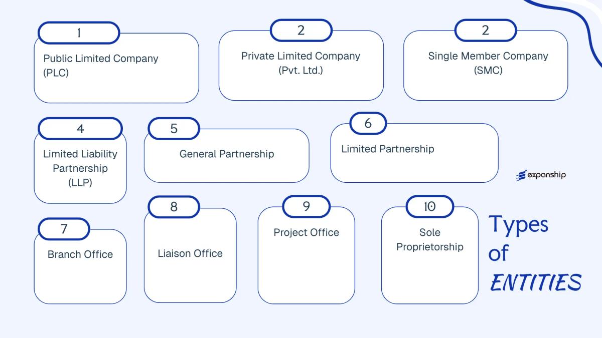 All types of business structures and entities available in Pakistan