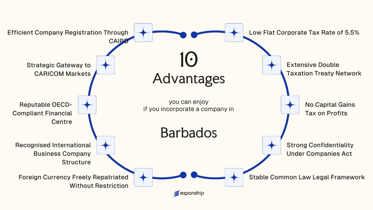 All benefits you can enjoy if you setup your business in Barbados