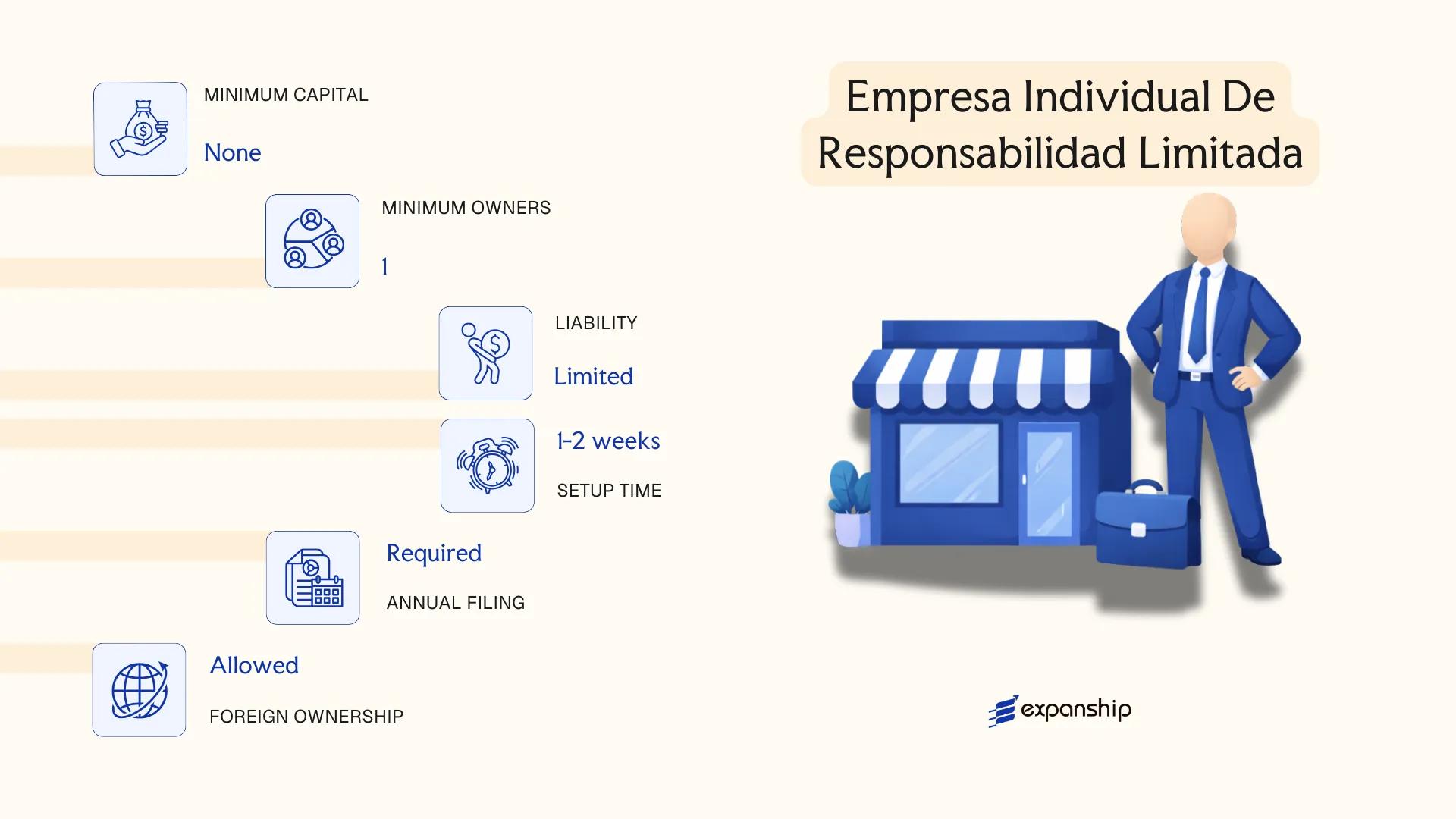 Empresa Individual De Responsabilidad Limitada in Guatemala - key features and requirements