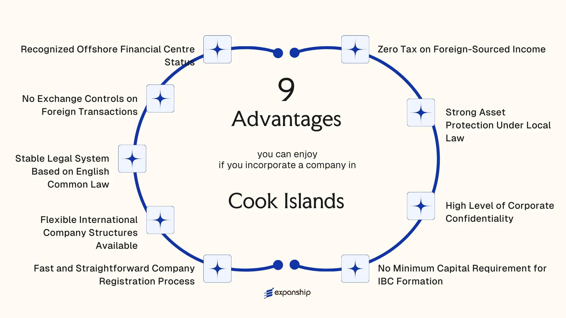 All benefits you can enjoy if you setup your business in Cook Islands