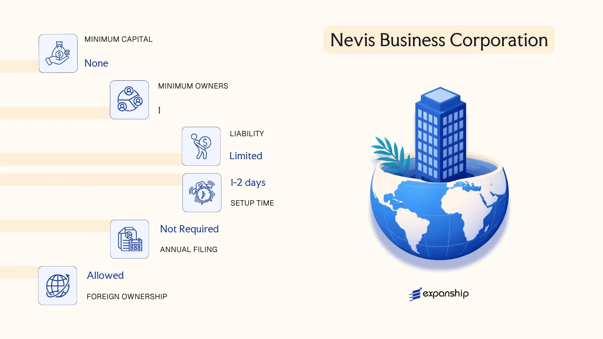 Nevis Business Corporation in St. Kitts and Nevis - key features and requirements
