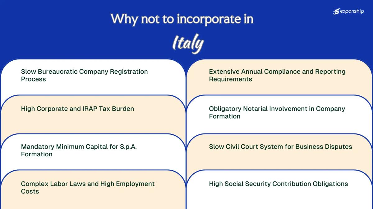 All disadvantages you may face if you setup your business in Italy