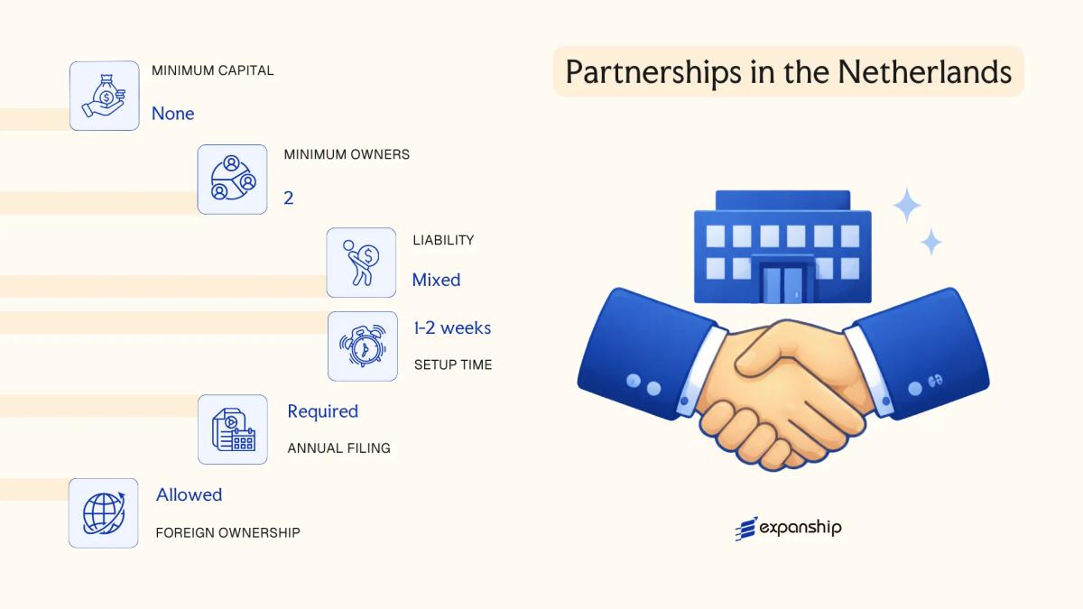 Partnerships in the Netherlands in Netherlands - key features and requirements