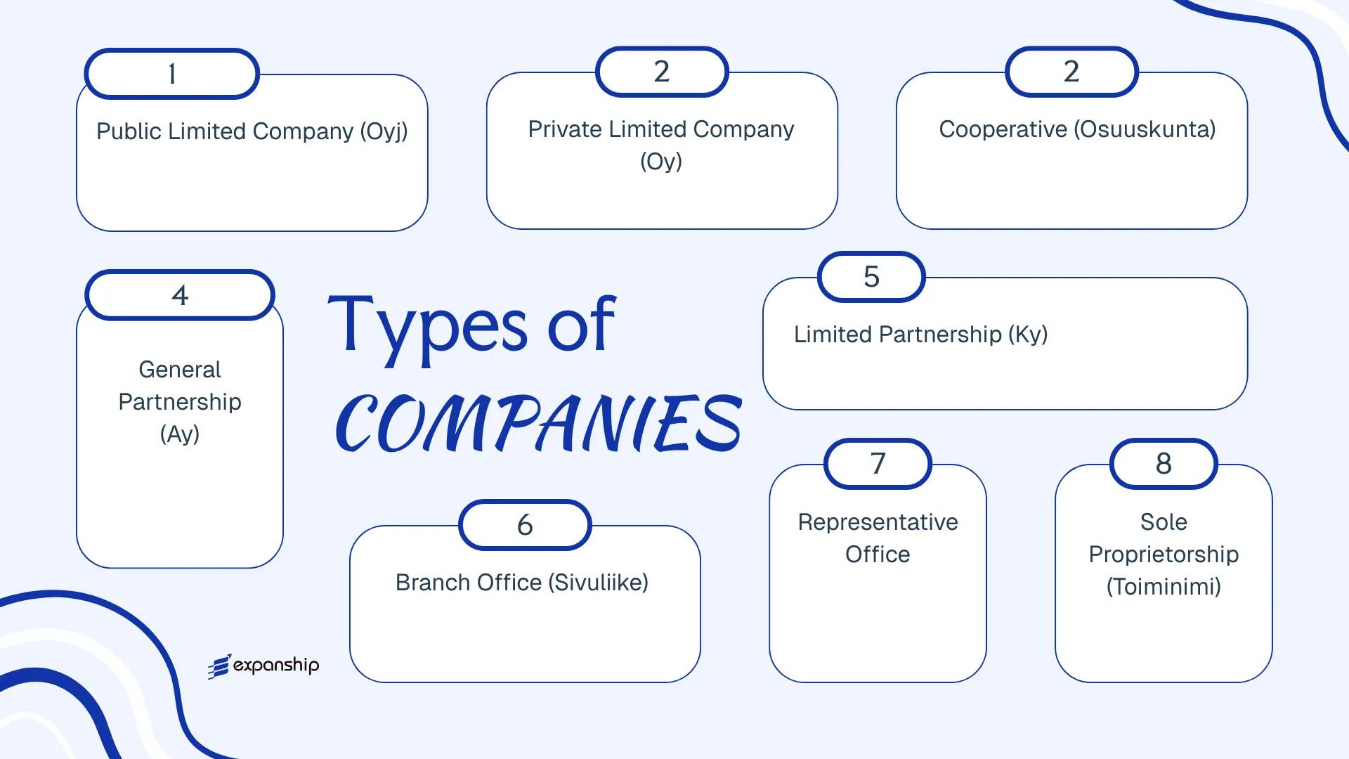 All types of business structures and entities available in Finland