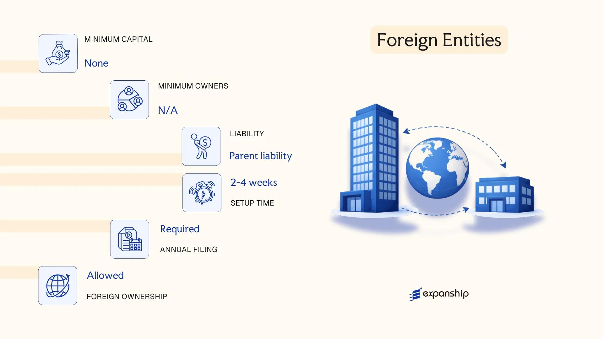 Foreign Entities in Bonaire Sint Eustatius and Saba - key features and requirements