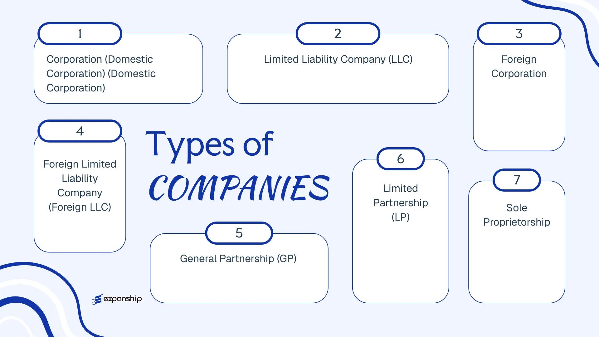 All types of business structures and entities available in Micronesia
