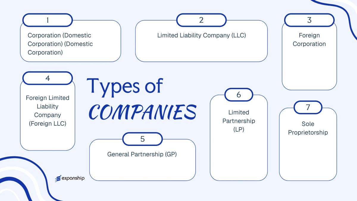 All types of business structures and entities available in Micronesia