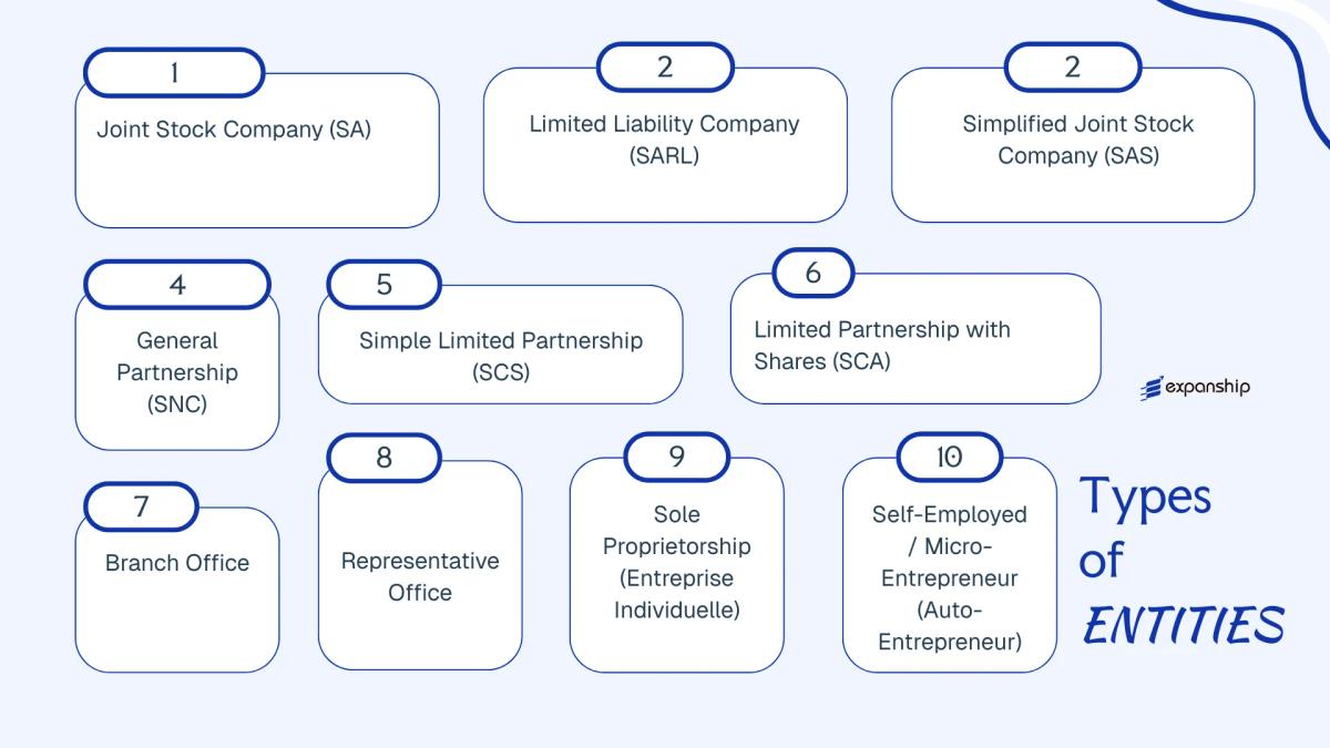 All types of business structures and entities available in Mayotte