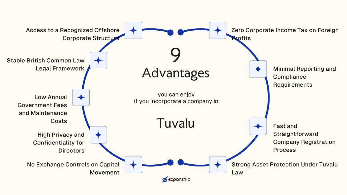 All benefits you can enjoy if you setup your business in Tuvalu