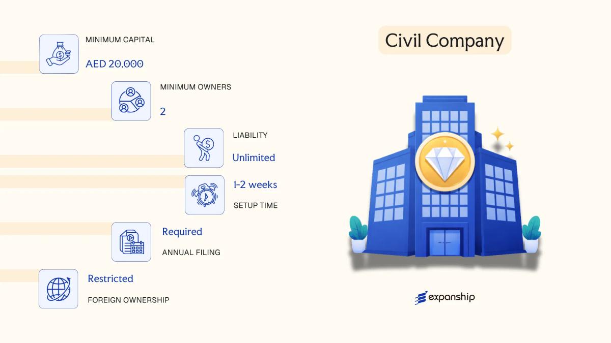 Civil Company in United Arab Emirates - key features and requirements