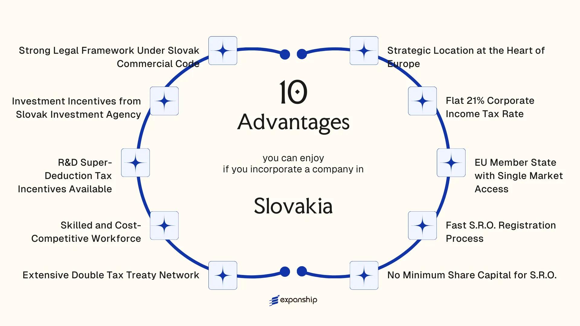 All benefits you can enjoy if you setup your business in Slovakia