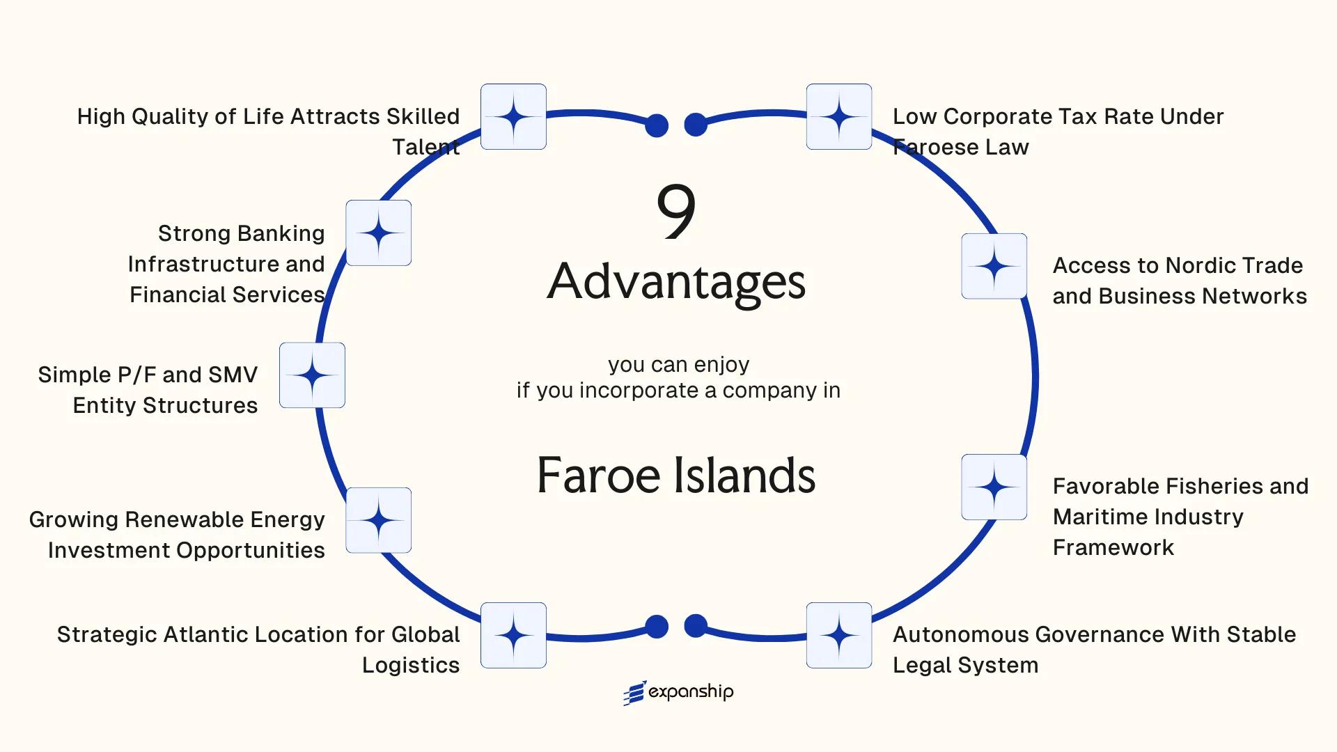 All benefits you can enjoy if you setup your business in Faroe Islands