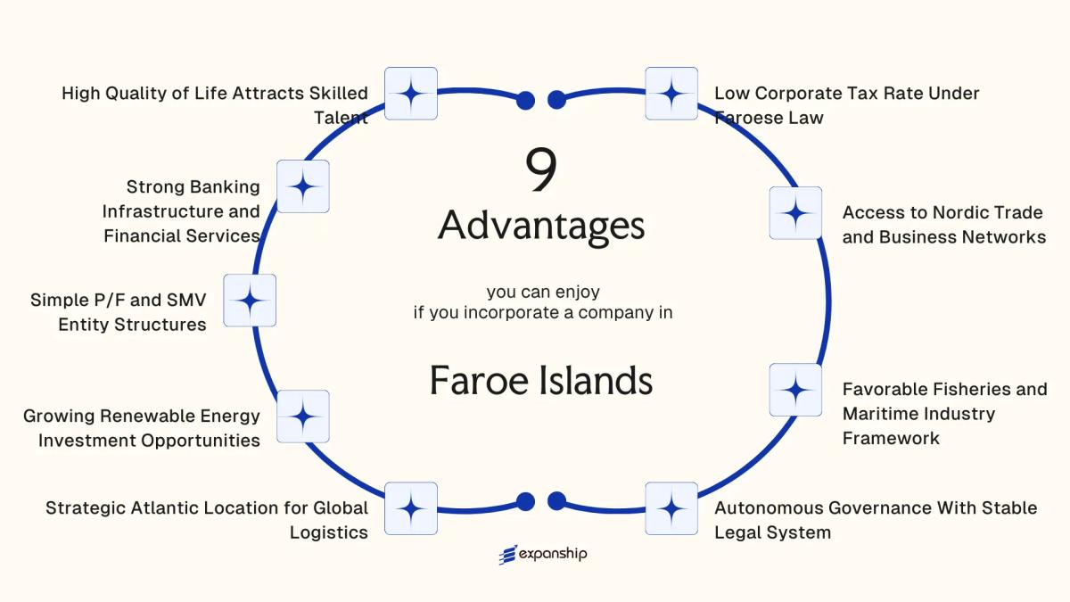 All benefits you can enjoy if you setup your business in Faroe Islands
