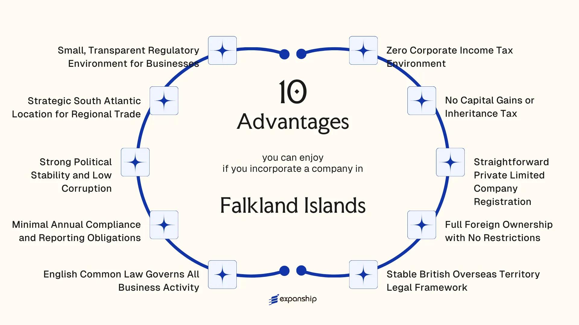 All benefits you can enjoy if you setup your business in Falkland Islands