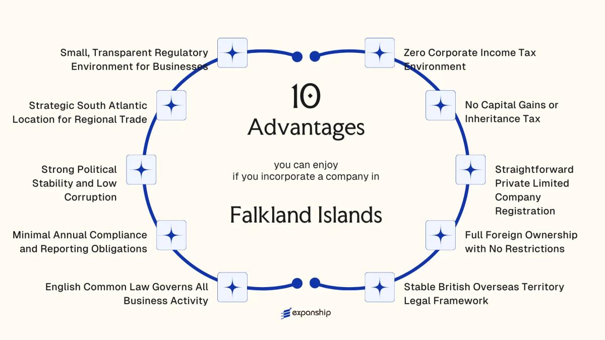 All benefits you can enjoy if you setup your business in Falkland Islands