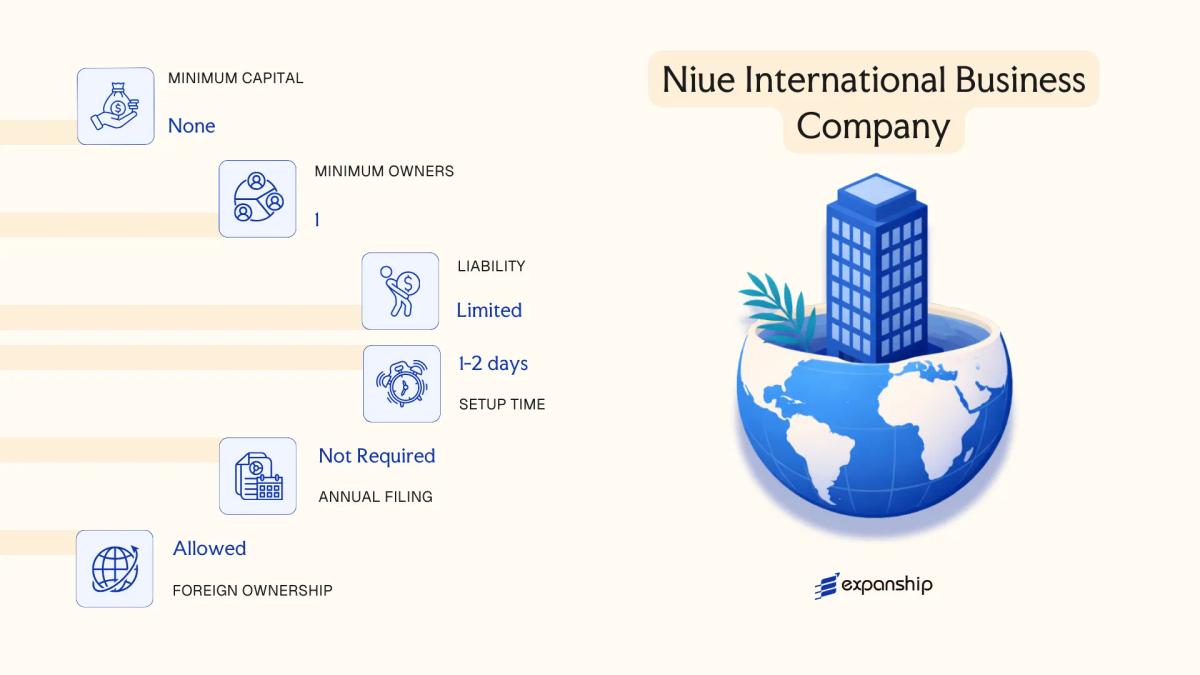 Niue International Business Company in Niue - key features and requirements