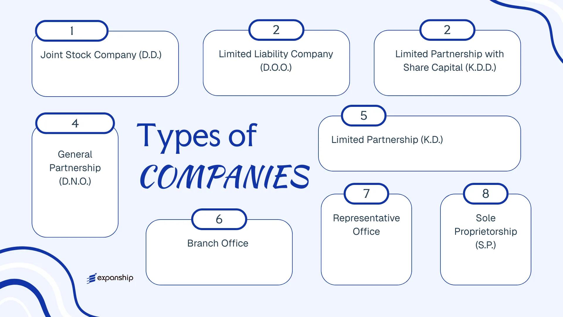 All types of business structures and entities available in Slovenia
