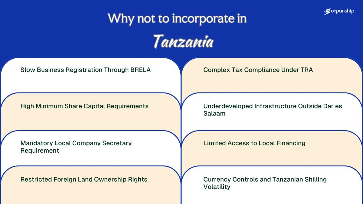 All disadvantages you may face if you setup your business in Tanzania
