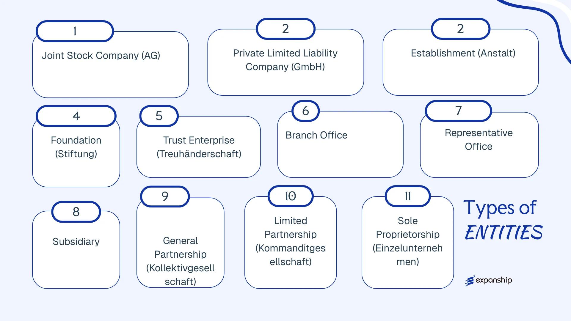 All types of business structures and entities available in Liechtenstein