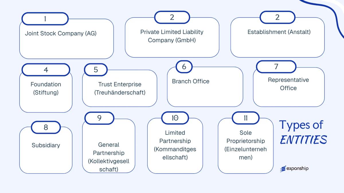All types of business structures and entities available in Liechtenstein