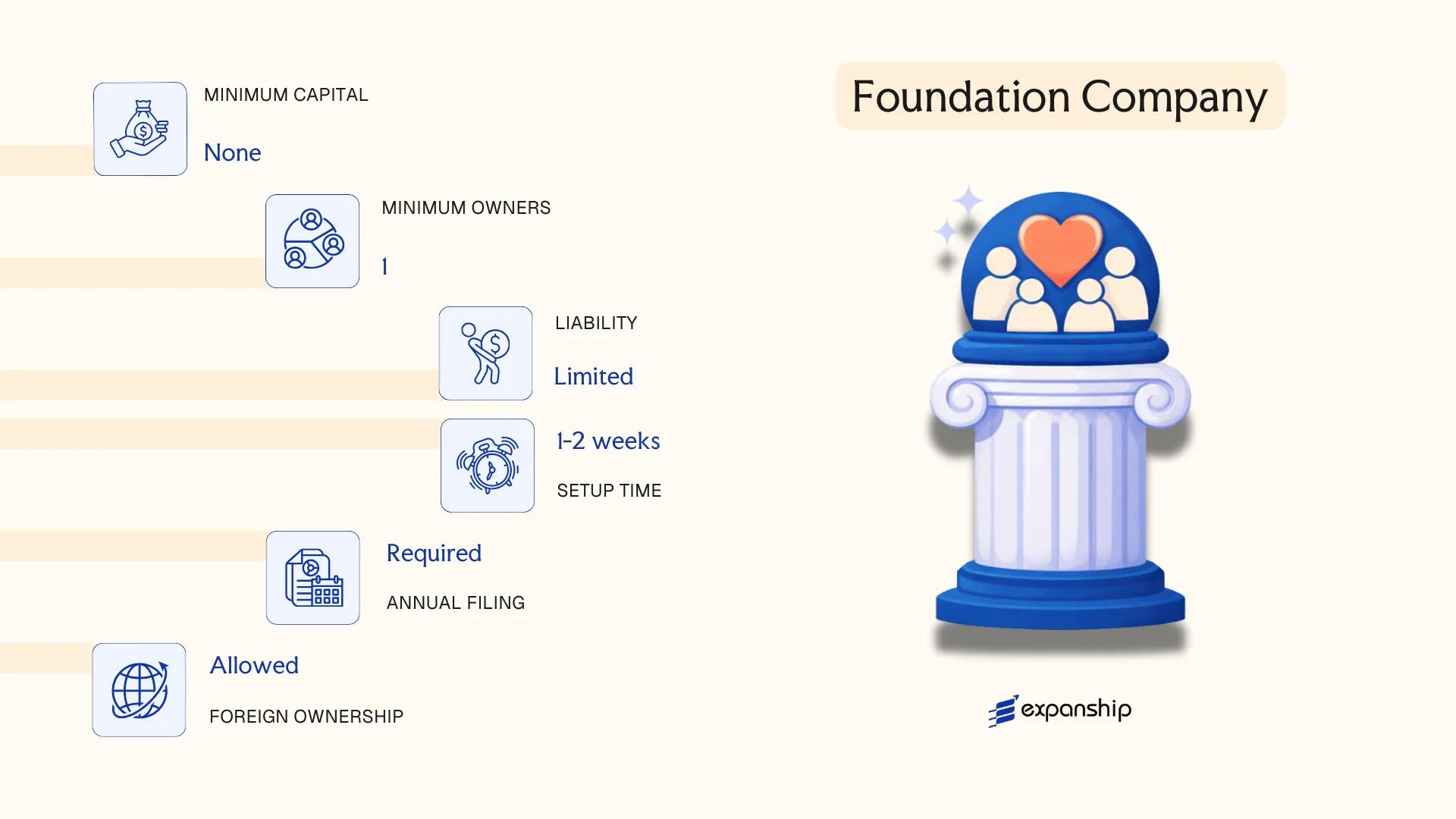 Foundation Company in Cayman Islands - key features and requirements
