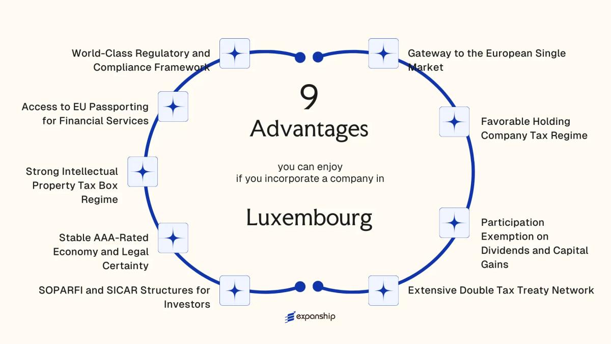 All benefits you can enjoy if you setup your business in Luxembourg
