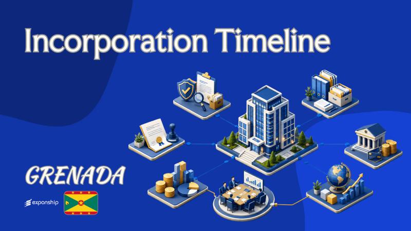 Grenada Company Incorporation Timeline & Filing Steps
