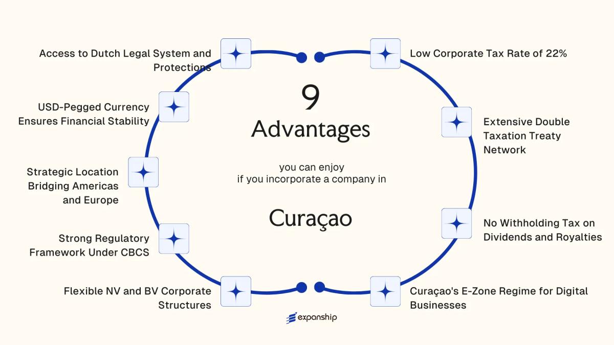All benefits you can enjoy if you setup your business in Curacao