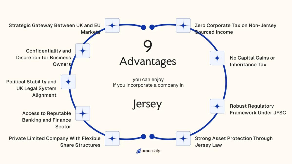 All benefits you can enjoy if you setup your business in Jersey