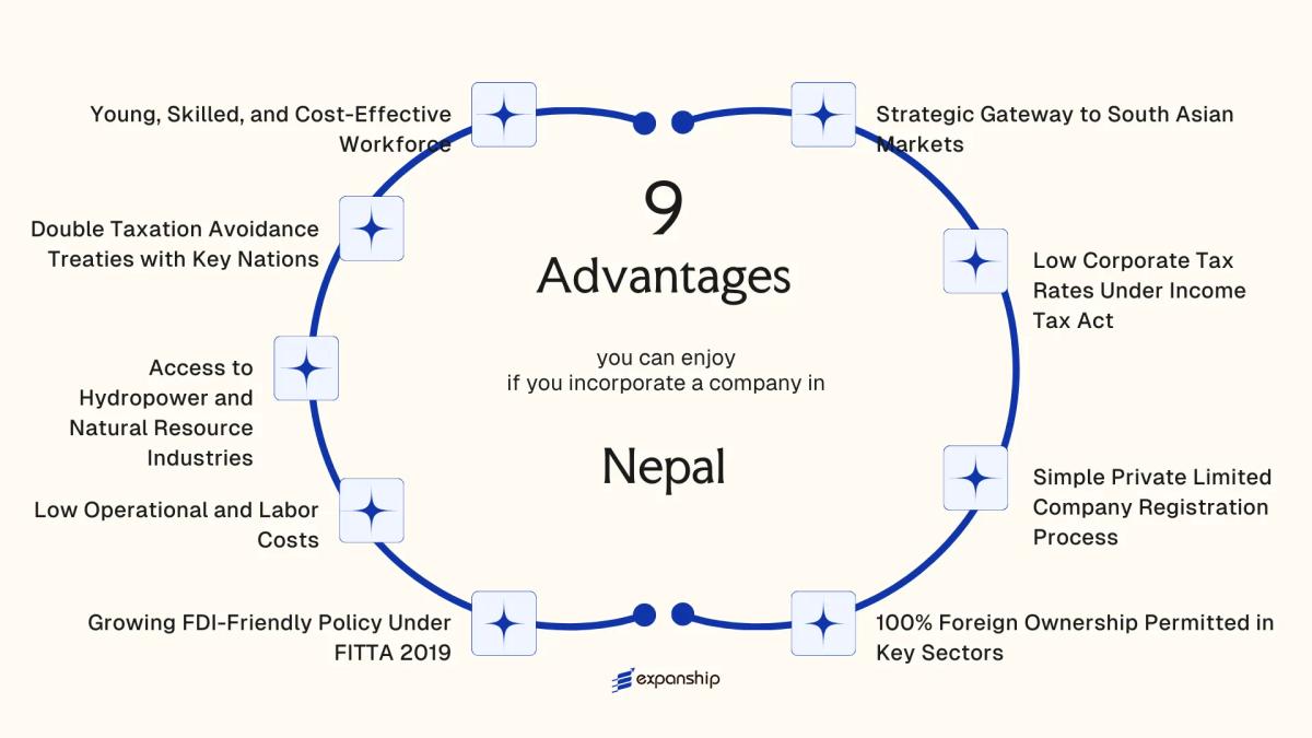 All benefits you can enjoy if you setup your business in Nepal