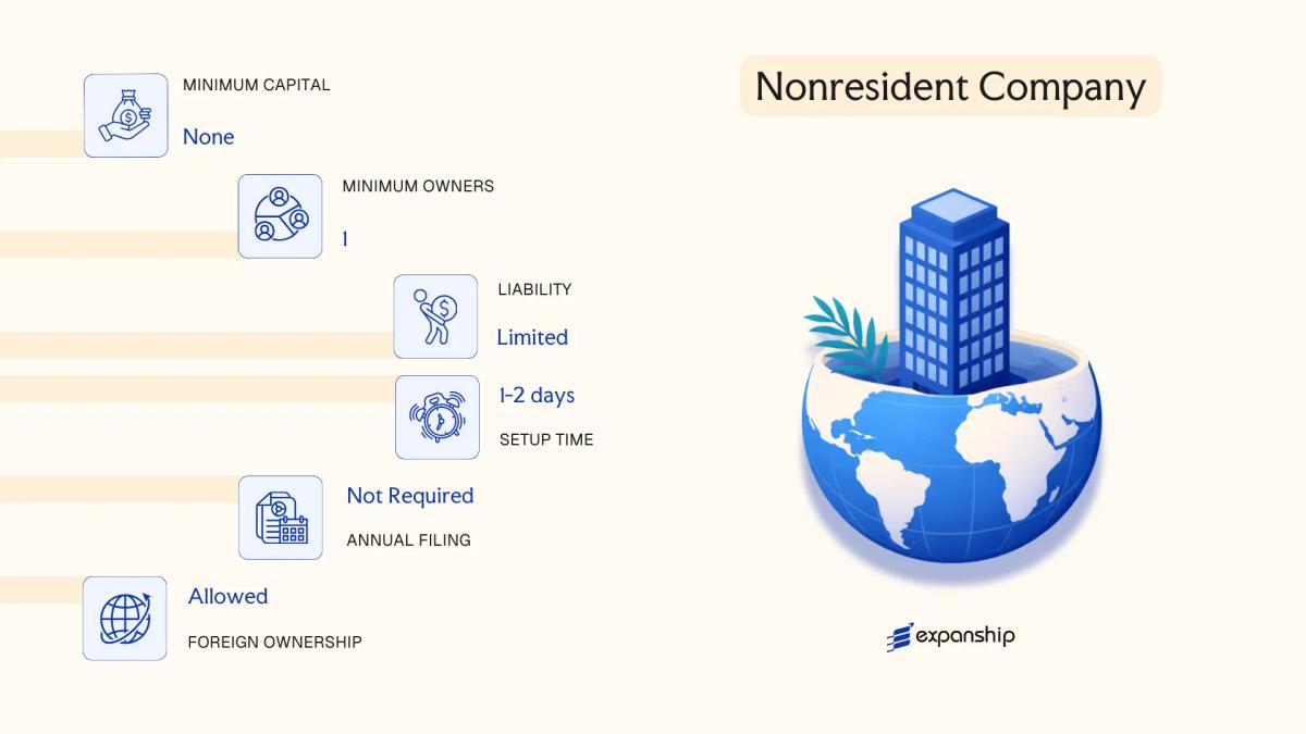Nonresident Company in Nauru - key features and requirements