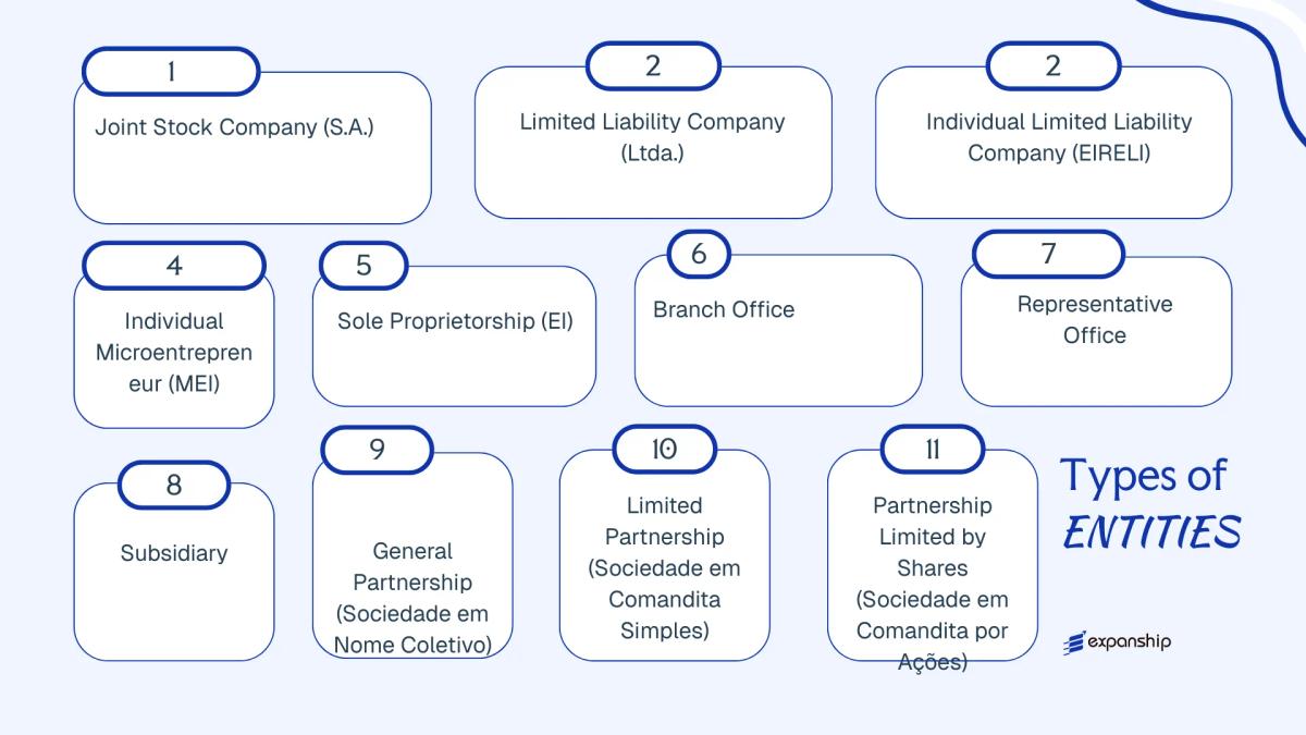 All types of business structures and entities available in Brazil